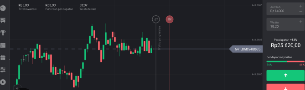 Binomo, Platform Trading Aman untuk Pemula dan Profesional